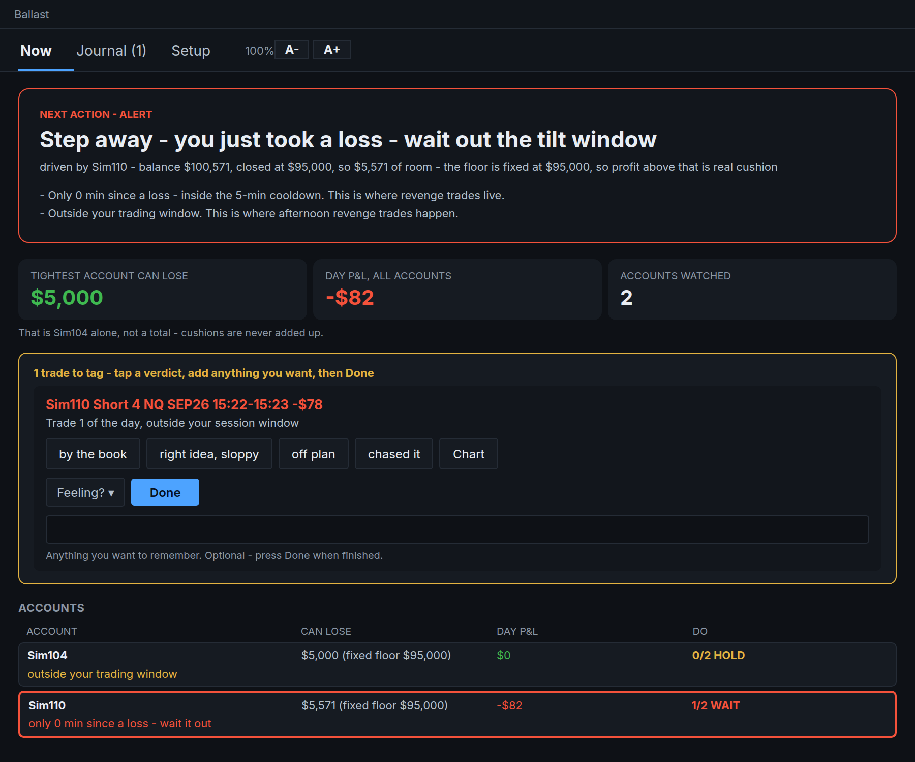 The Ballast Now tab, showing an alert to step away after a loss, the tightest account's remaining room, a trade waiting to be tagged with four verdict buttons, and a per-account list with individual warnings.